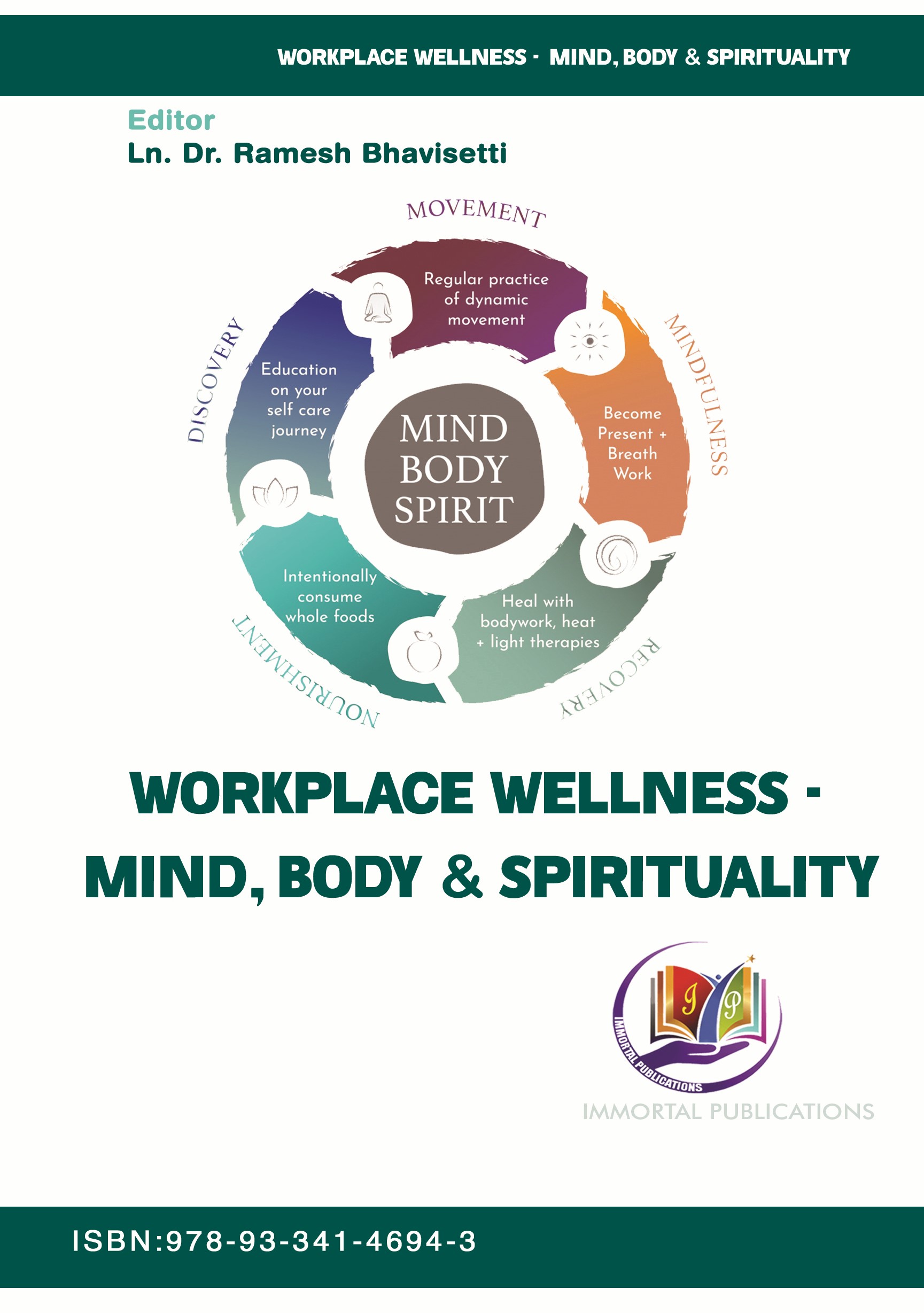 Workplace Wellness - Mind, Body & Spirituality
